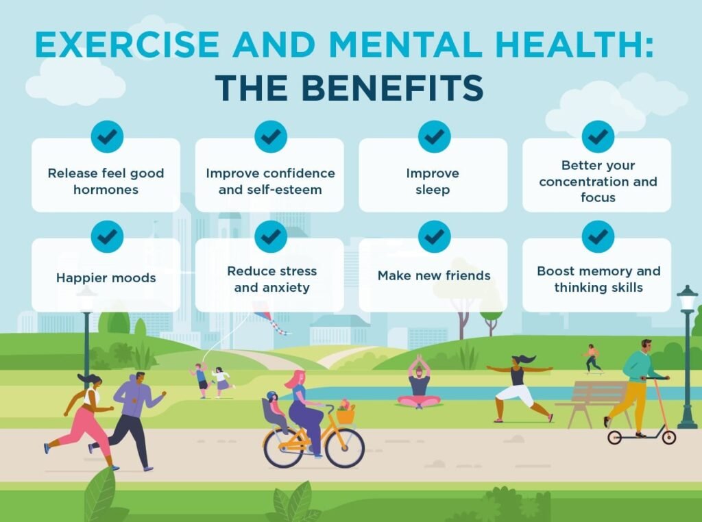 Benefits of exercise on mental health.
